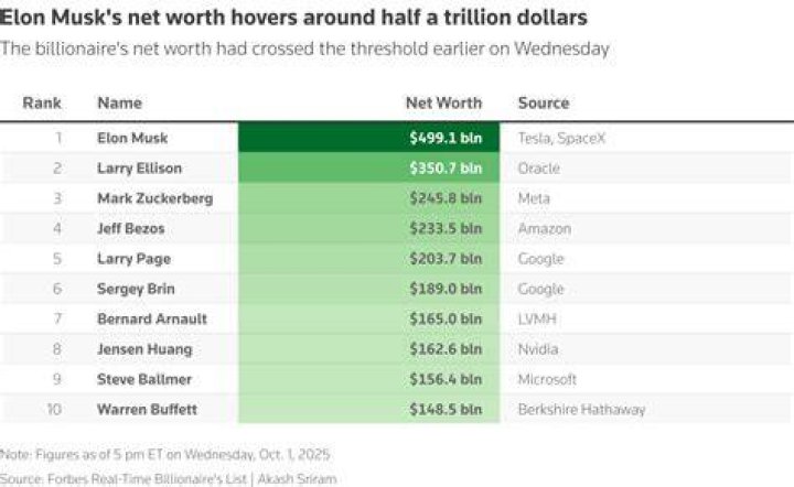 José Bastón Net worth All you need to know about Eva Longoria’s