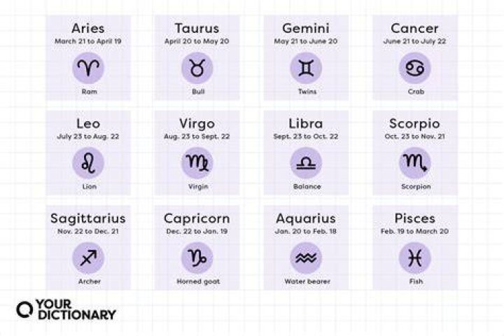 Zodiac Signs for December (Astrology Dates, Symbols & Traits) 2024